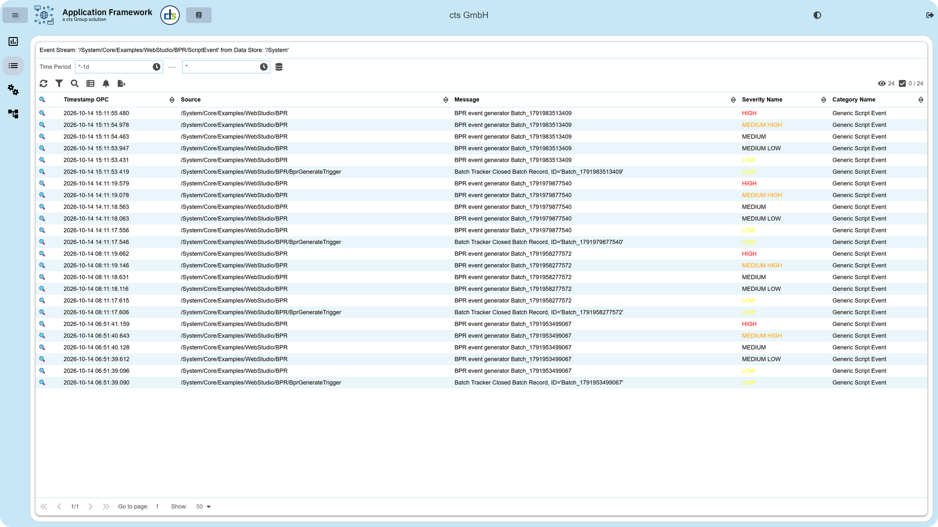cts Application Framework Trends