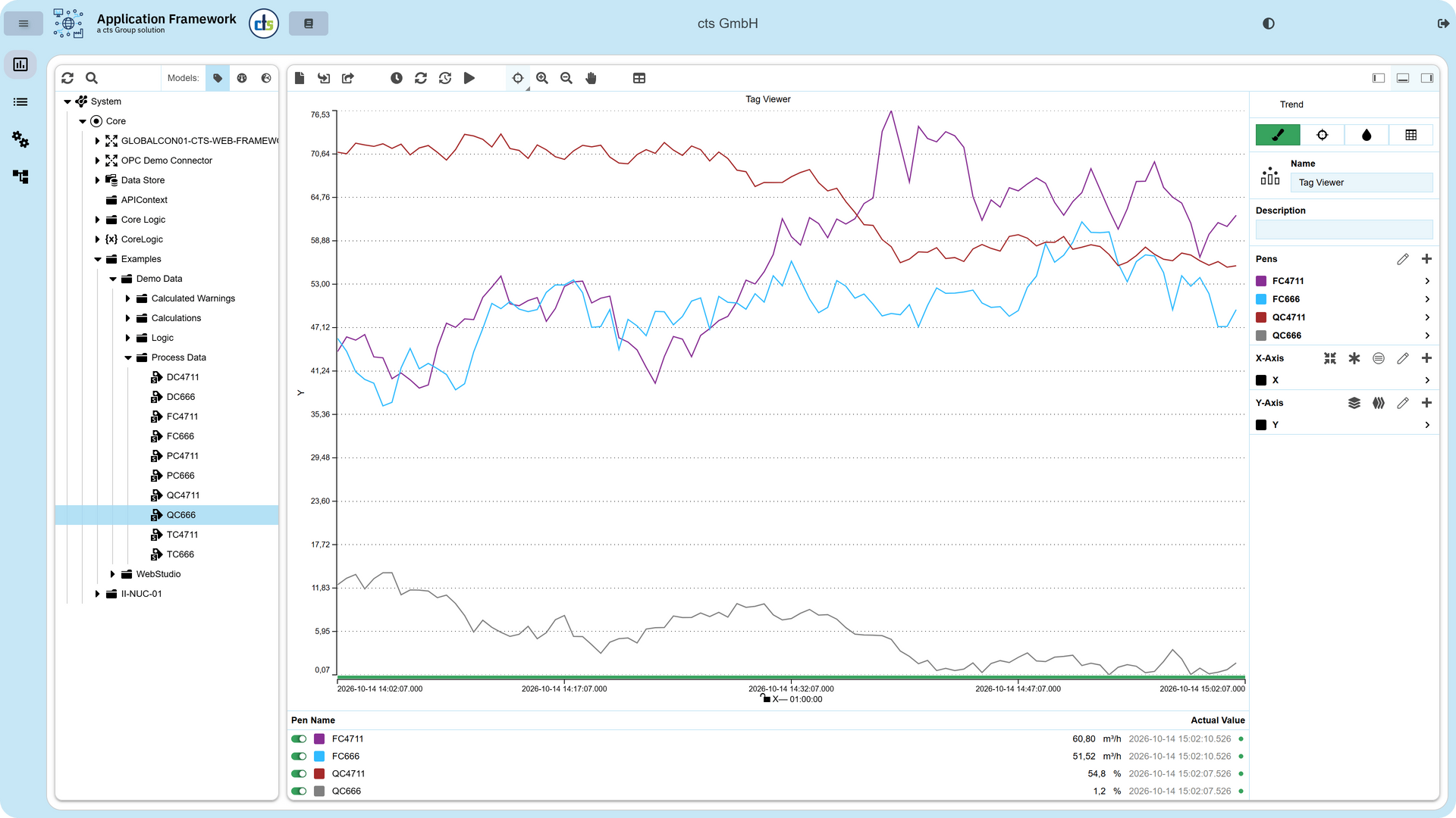 Inmation WebStudio cts Application Framework