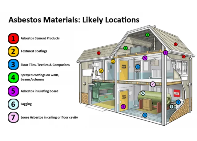 House diagram showing likely asbestos locations, color-coded by material type and room areas