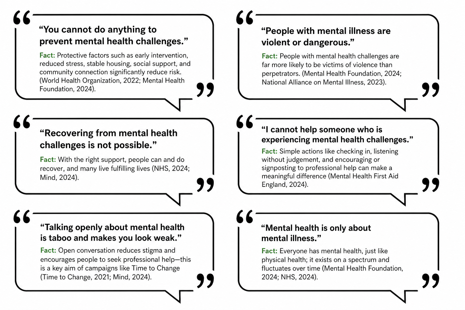 Six black-and-white quote boxes about mental health challenges and student experiences