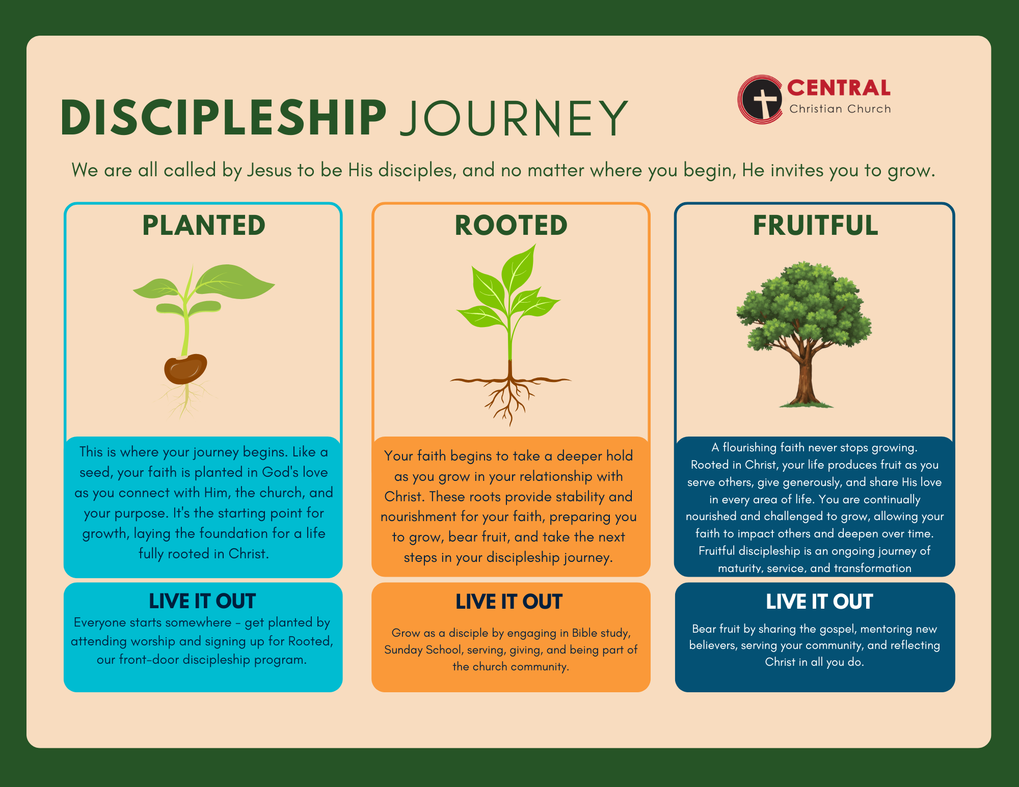 Discipleship
