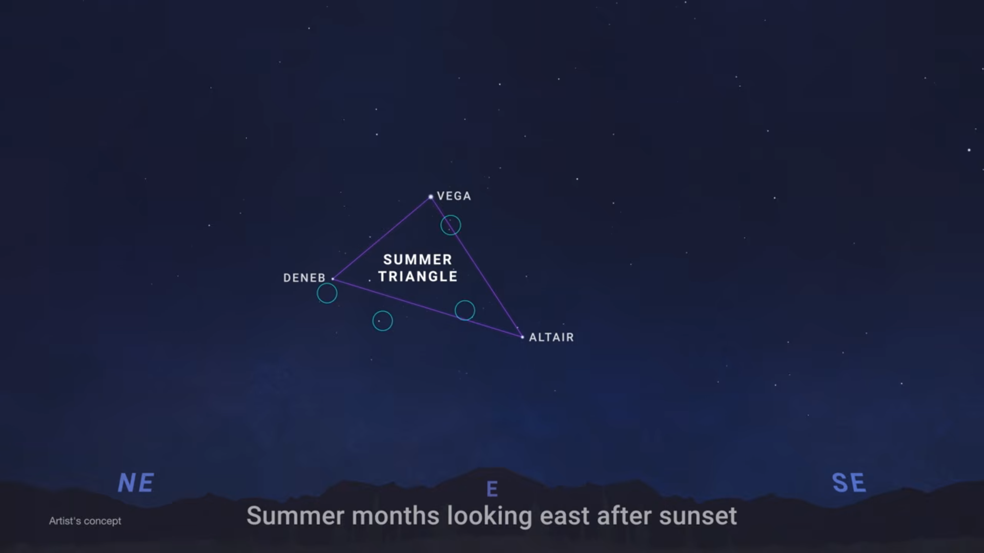 Night sky chart showing the Summer Triangle constellation labels after sunset.