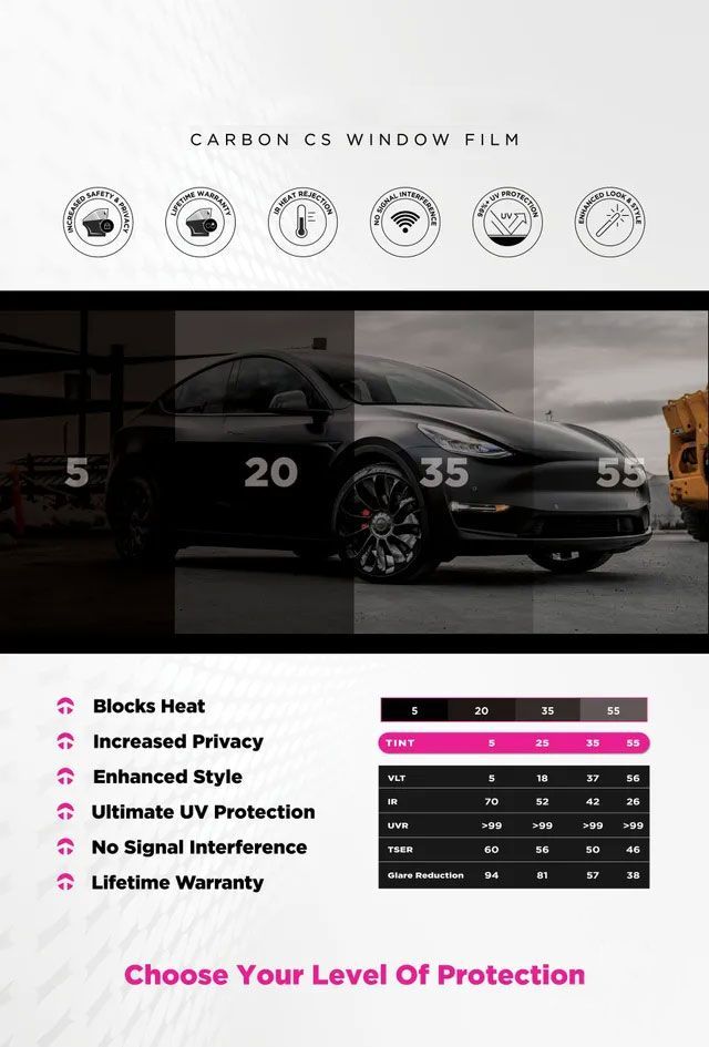 Infographic for Carbon CS window film, showing tint levels (5, 20, 35, 55) on a car and a table of performance statistics.