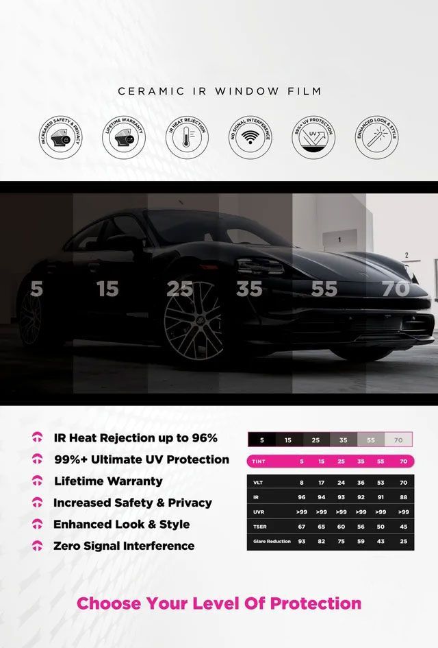 A graphic showcasing car window tint levels with performance specifications, including heat and UV rejection percentages.