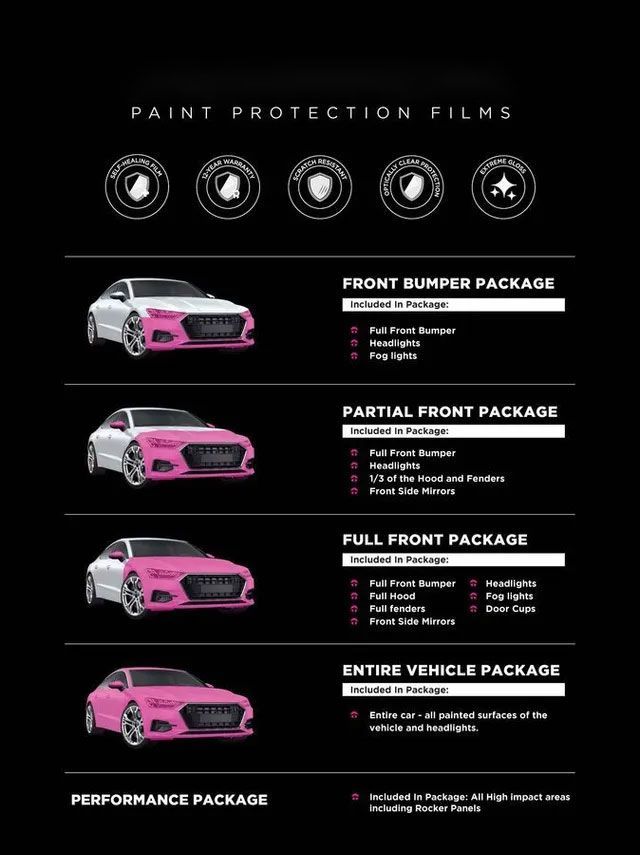 A list of car paint protection film packages with graphics showing coverage levels for bumper, front, and full-vehicle.