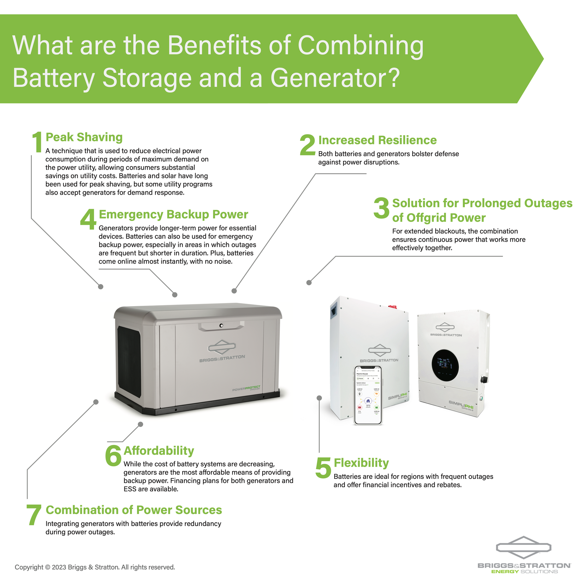Benefits of combining battery storage and generator. Text and diagrams showing peak shaving, resilience, power, and affordability.