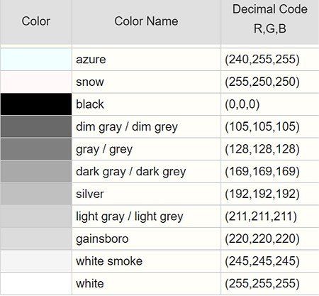 gray+rgb+codes