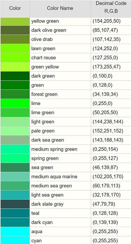 green+to+blue+rgb+codes