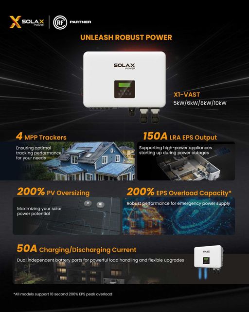 Solar inverter advertisement showcasing its features with graphics and text.Solax Vast Inverter