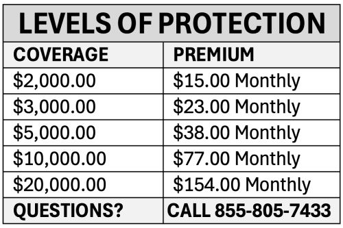 Levels of protection table listing coverage amounts and monthly premiums, with phone number for questions.