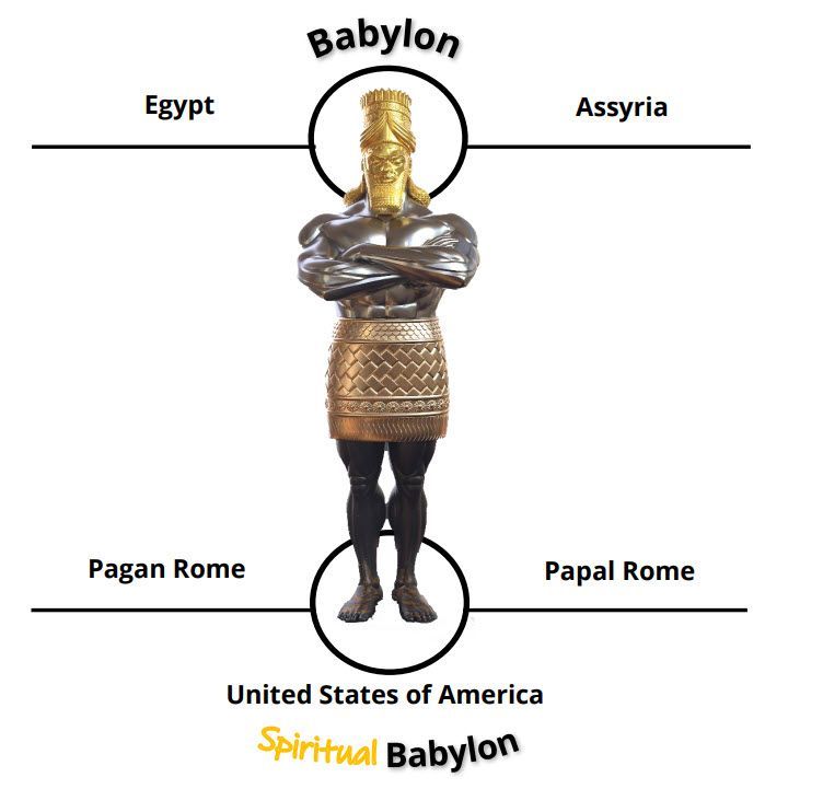 Statue labeled 