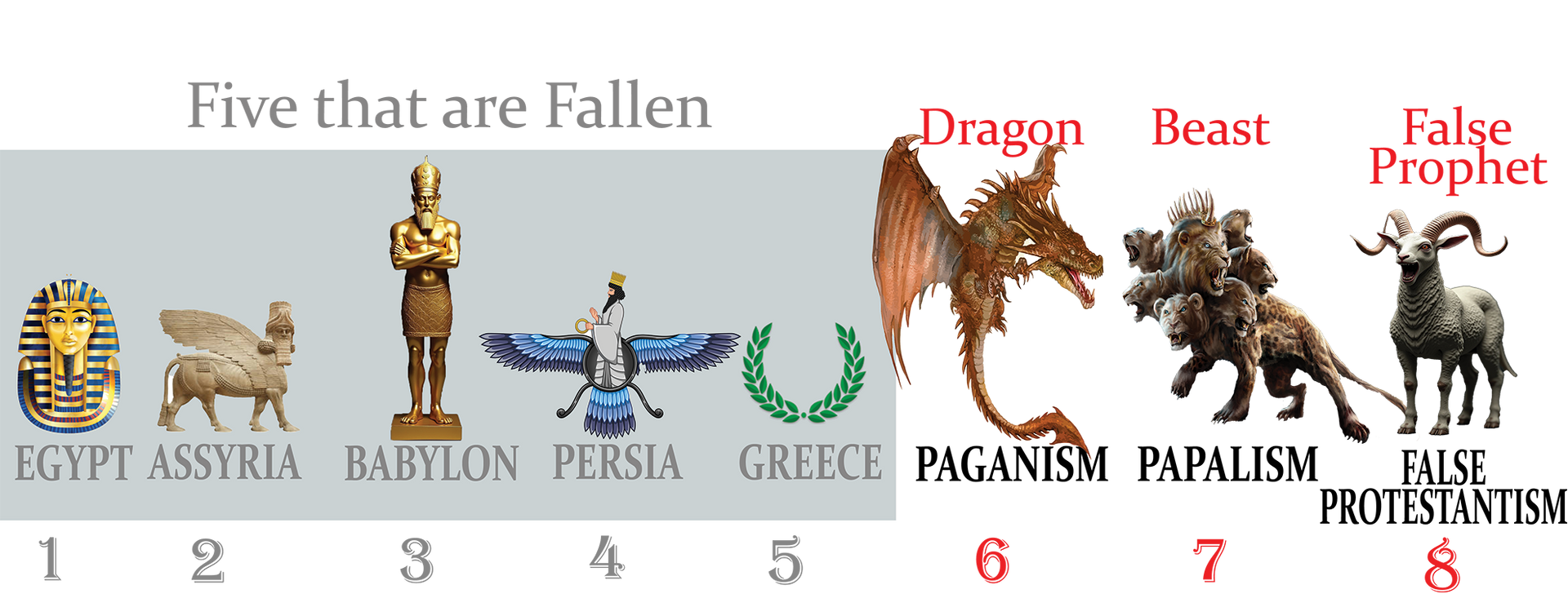 666 depicting fallen empires, including Egypt, Assyria, Babylon, Persia, Greece, Paganism, Papalism, and False Protestantism.