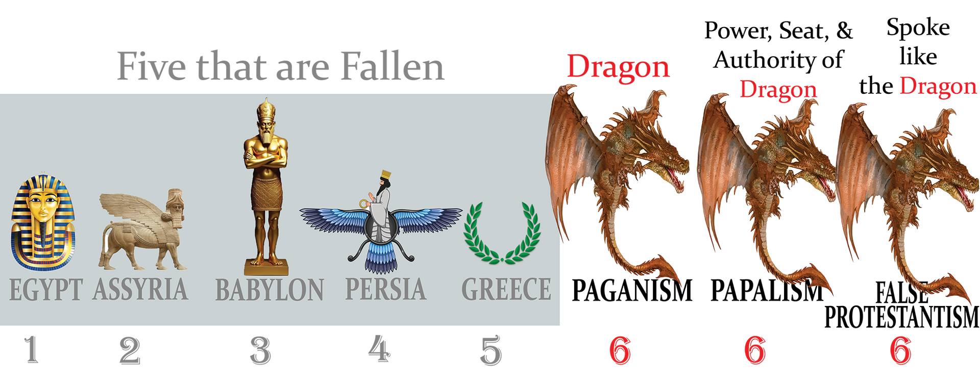 666 depicting fallen empires, including Egypt, Assyria, Babylon, Persia, Greece, Paganism, Papalism, and False Protestantism.