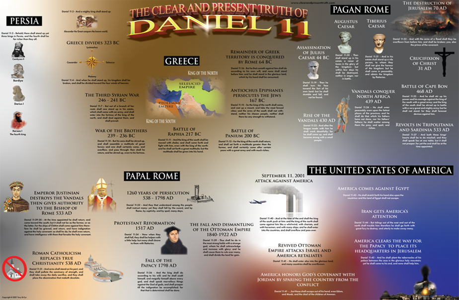 Chart explaining Daniel 11's prophecies, including Persia, Greece, Pagan Rome, Papal Rome, and the United States of America.
