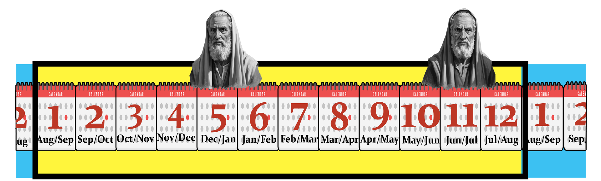 Calendar strip with two busts and months labeled 1-12. Yellow, red, and blue colors.