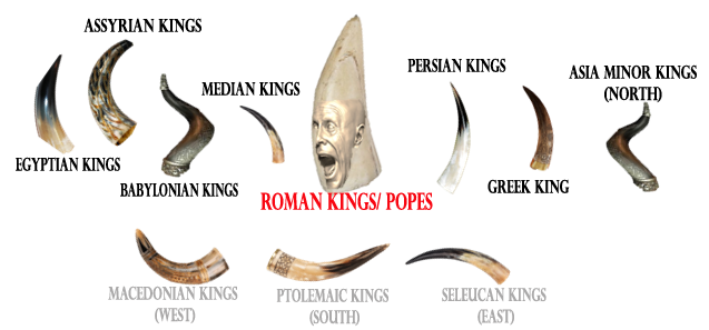 The Ten Horns in Daniel 7