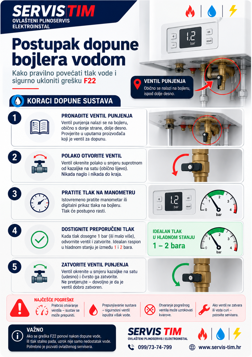 Postupak dopune bojlera vodom greška F22