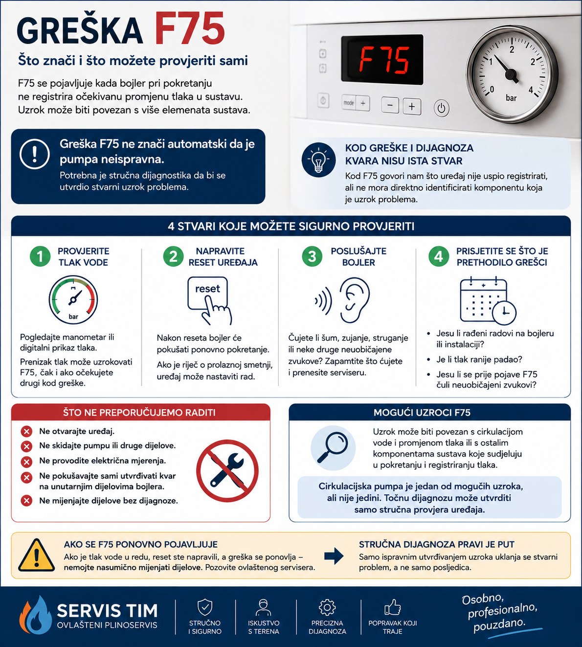 Postupak kod pojave greške f75 na plinskom bojleru