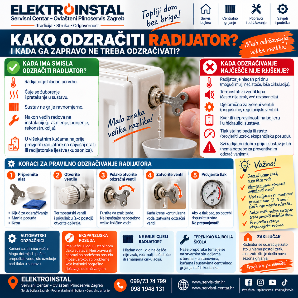 Kako odzračiti radijator pomoću ključa za odzračivanje i ukloniti zrak iz sustava centralnog grijanja – ELEKTROINSTAL Servis Tim Zagreb.