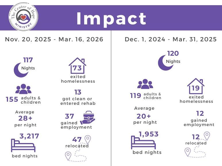 2024-2026 Impact
