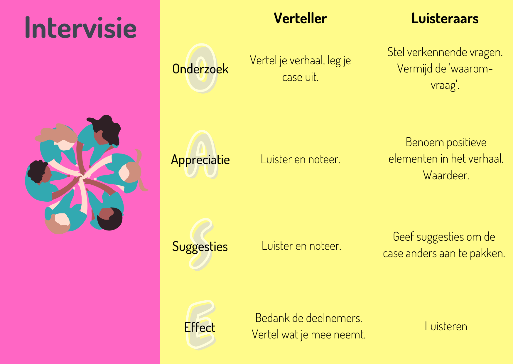 intervisie netwerk