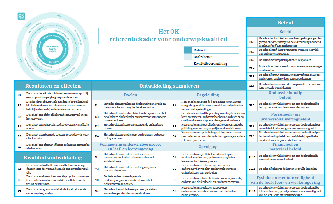 Referentiekader voor onderwijskwaliteit