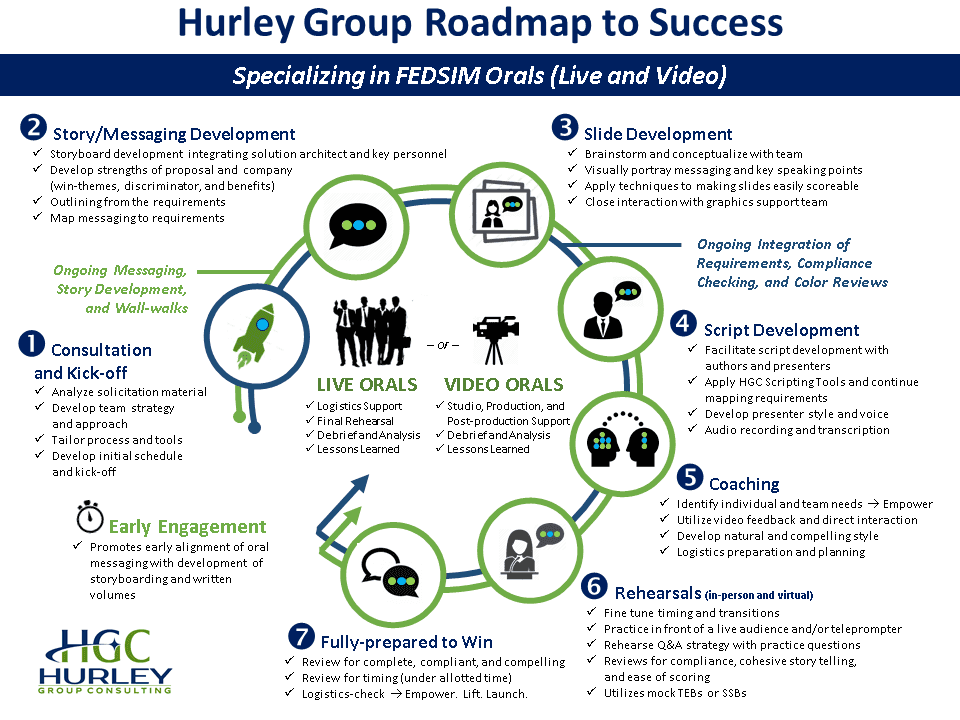 Roadmap infographic.
