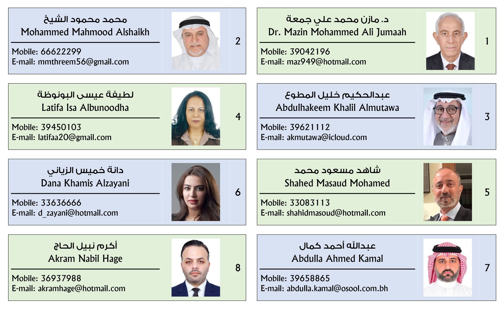 List of candidates for the Association Board of Directors 2024-2026