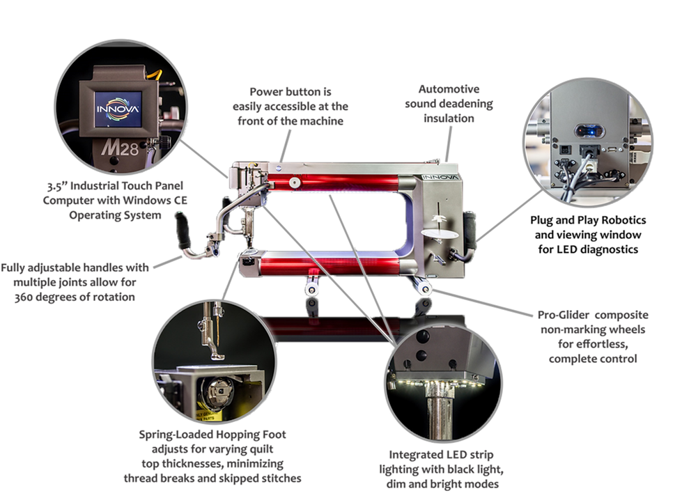 A diagram of the features of a sewing machine.