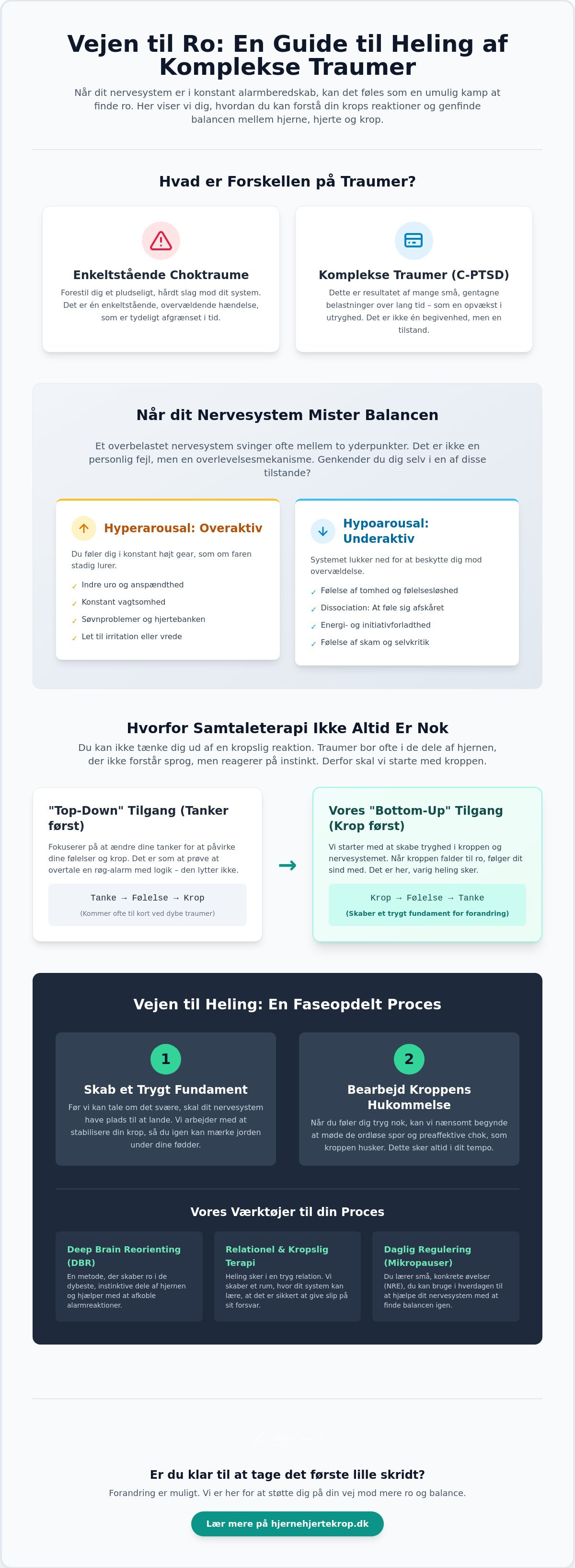 Infografik, der viser en proces i flere trin med hvide, gule og blågrønne paneler og små ikoner på en mørk baggrund.