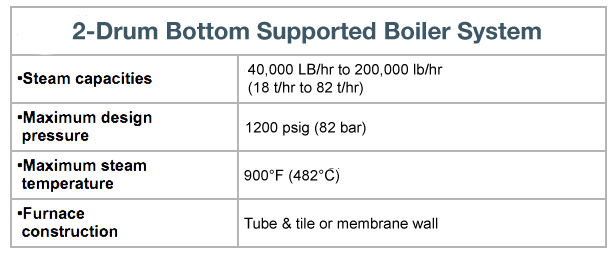Table of boiler system specifications: steam capacities, pressure, temperature, and furnace construction.