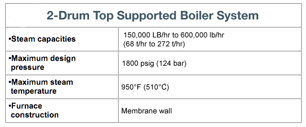 Technical specifications for a 2-Drum Top Supported Boiler System.