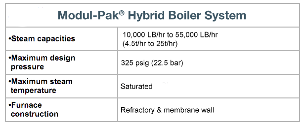 Table of Modul-Pak Hybrid Boiler System specifications.
