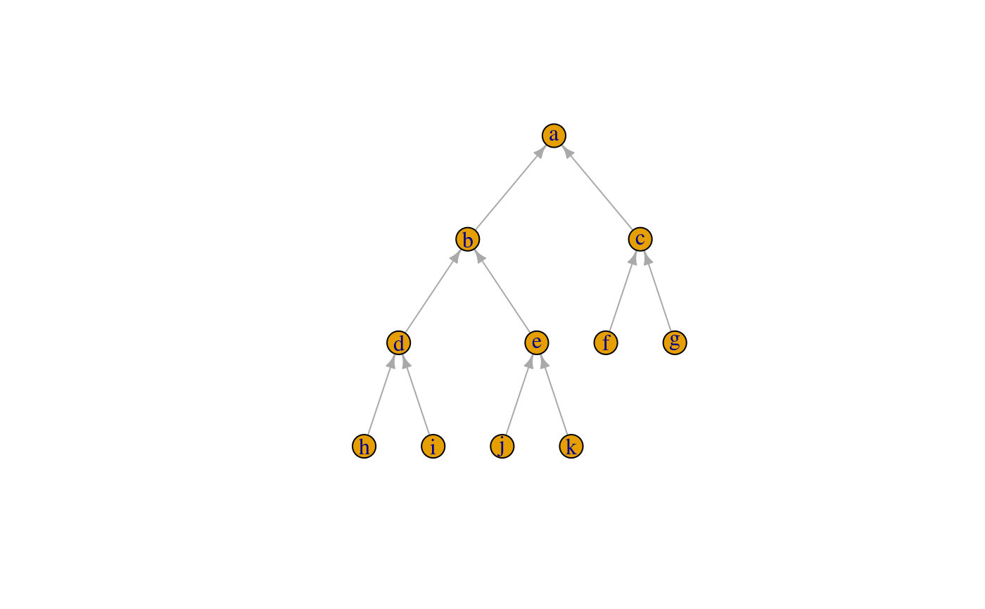 AWS Managed Services AWS Managed Services