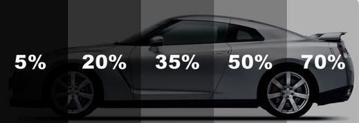 a car with different percentages of window tinting on it . Ceramic coating, PPF, Tint, Vinyl Wrap, johnstown www.mdxdetailing.com