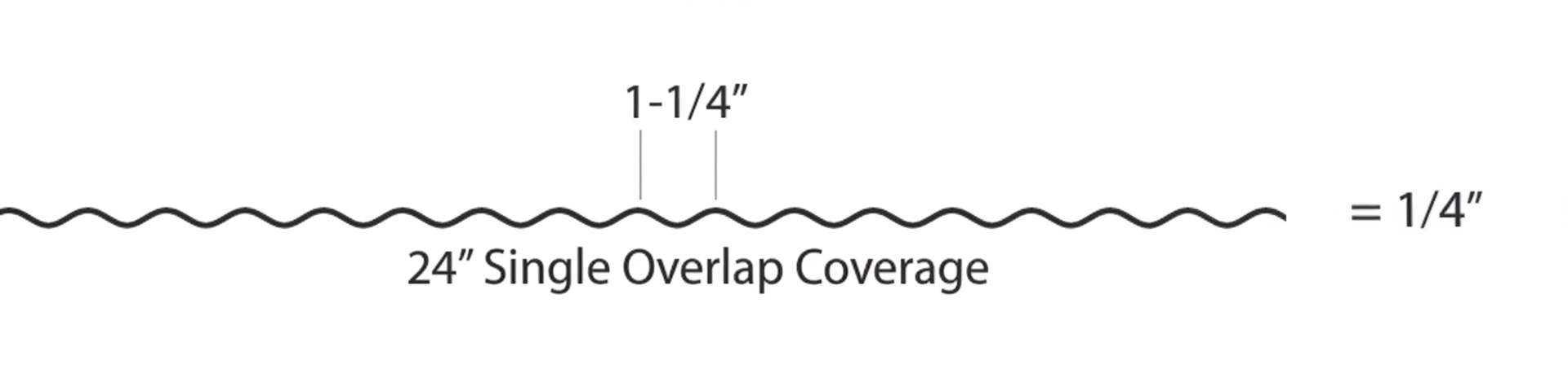 Diagram of a wavy line, labeled 