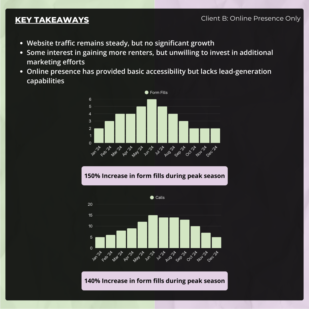 Key takeaways
