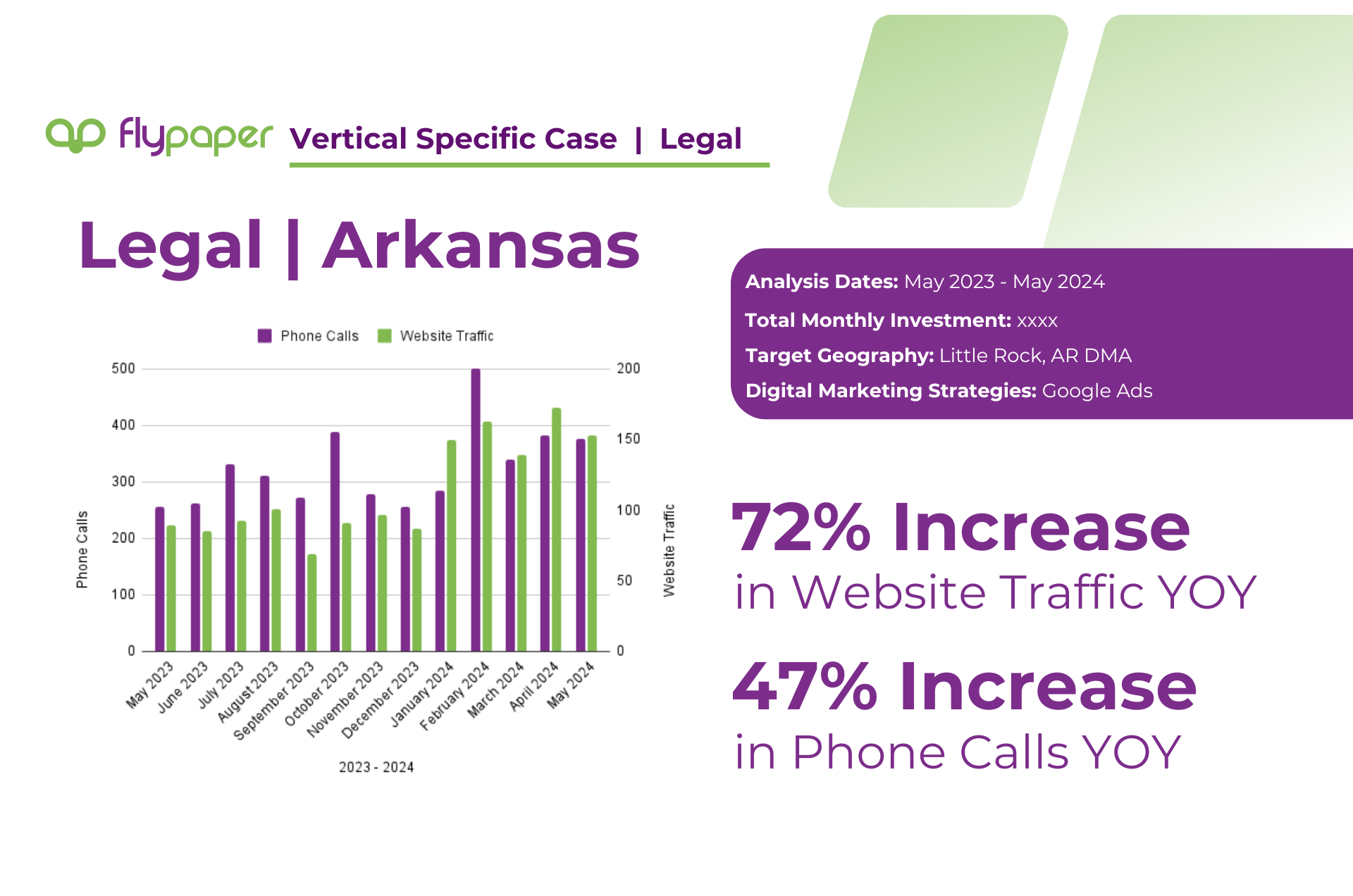 A poster with a graph on it that says `` legal arkansas ''.