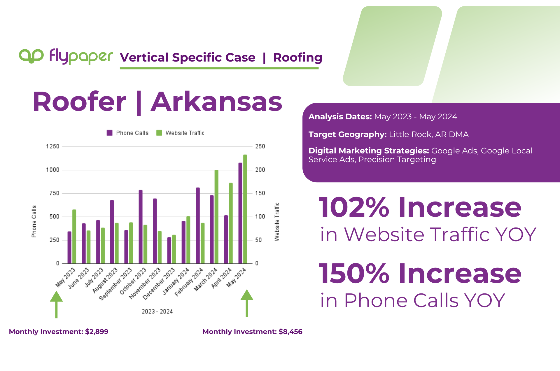 A poster with a graph on it that says `` roofer arkansas ''