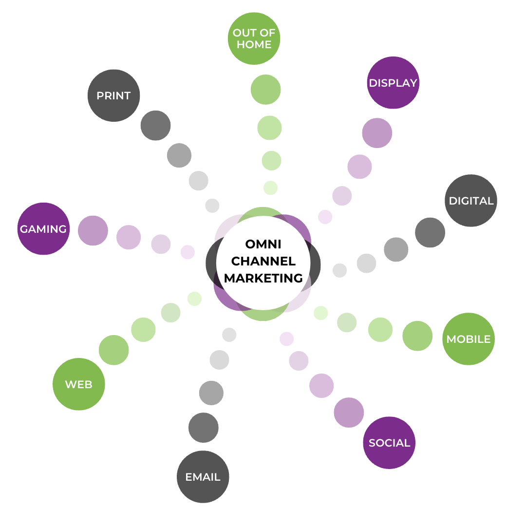 omnichannel marketing