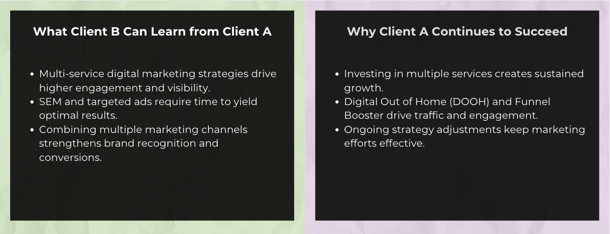 Comparison of marketing strategies for two clients
