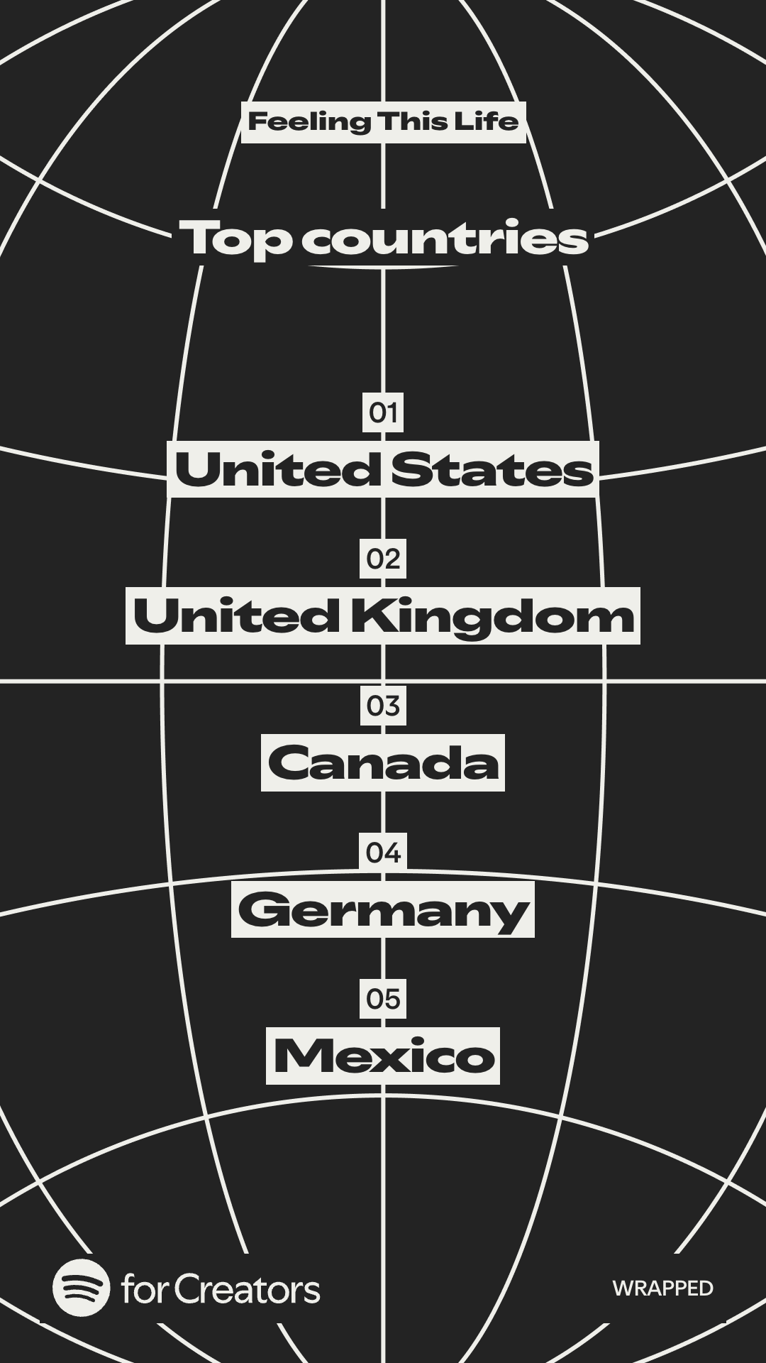 Spotify graphic listing top audience countries as the United States #1, the United Kingdom #2, Canada #3, Germany #4, and Mexico #5.