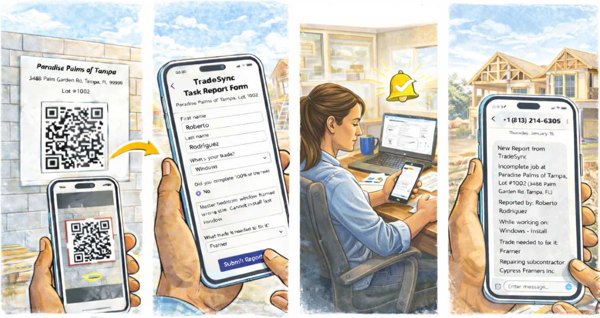 Diagram of How it works - trades scan a QR code, report via a digital form, TradeSync auto-notifies those responsible.