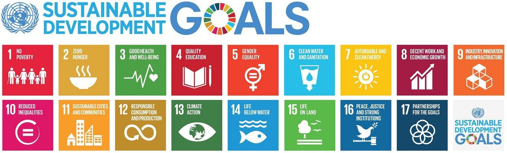 A set of sustainable development goals with icons on them