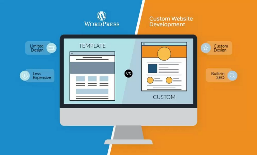 A computer monitor with a template and a custom website on it.