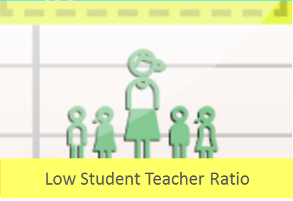 Five to One Child Caregiver Ratio