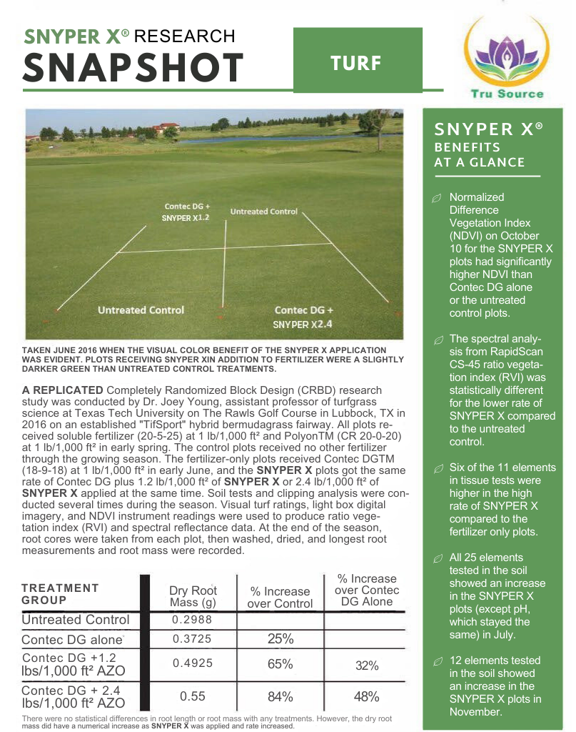 Undencode Turf Turf | GreenMCMeds | SNYPER X®