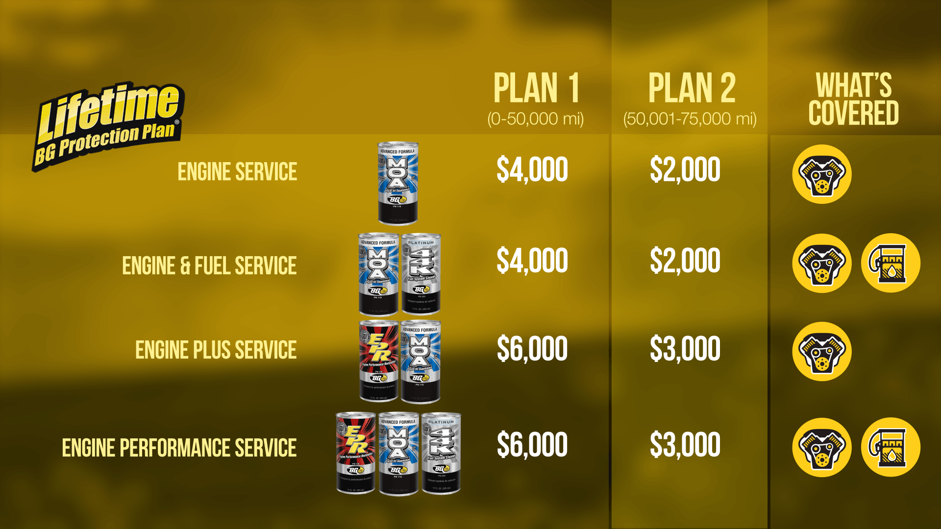 BG Protection Plan - Sparks Car Care