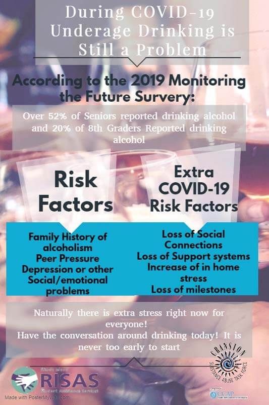 COVID-19 and underage drinking infographic with risk factors and extra risks, purple background