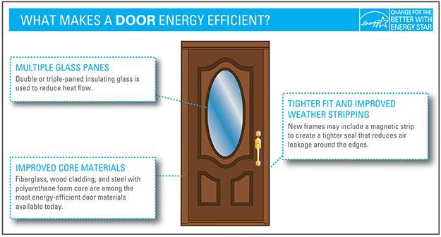 Exterior Door | Boise, ID | A1 Handyman